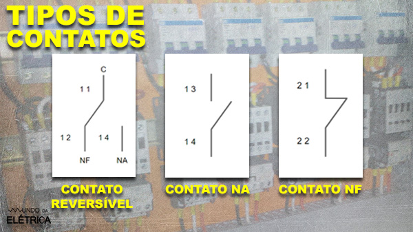 Botoeiras Tipos E Aplica Es Mundo Da El Trica