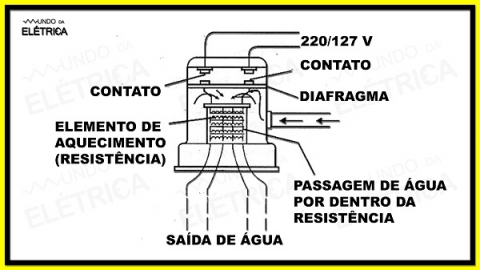 Como Trocar Resist Ncia De Chuveiro Mundo Da El Trica