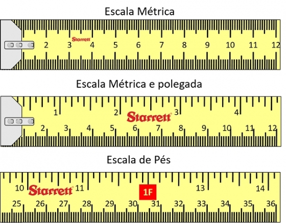 Trenas o que é Como usar Ferramenta para eletricista