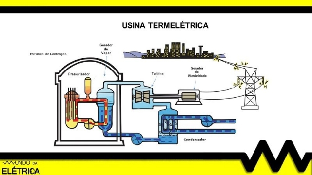 Usinas Termel Tricas O Que S O E Como Funcionam