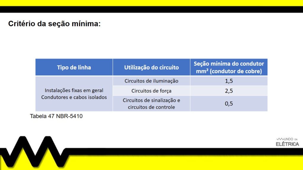 Dimensionamento de cabos eletricos online