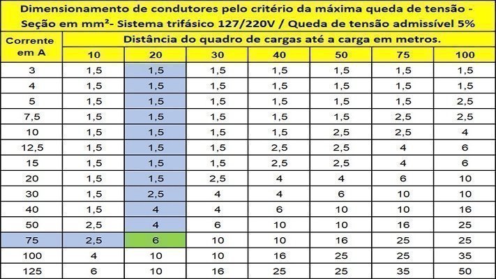 Realizando O Dimensionamento Elétrico Residencial Passo A Passo 4370