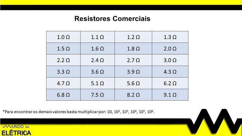 C Lculo De Resistores Dicas De Como Fazer Mundo Da El Trica