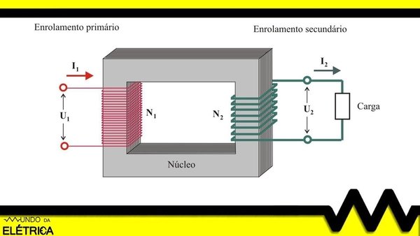 Transformador Monofásico! O Que é E Para Que Serve?