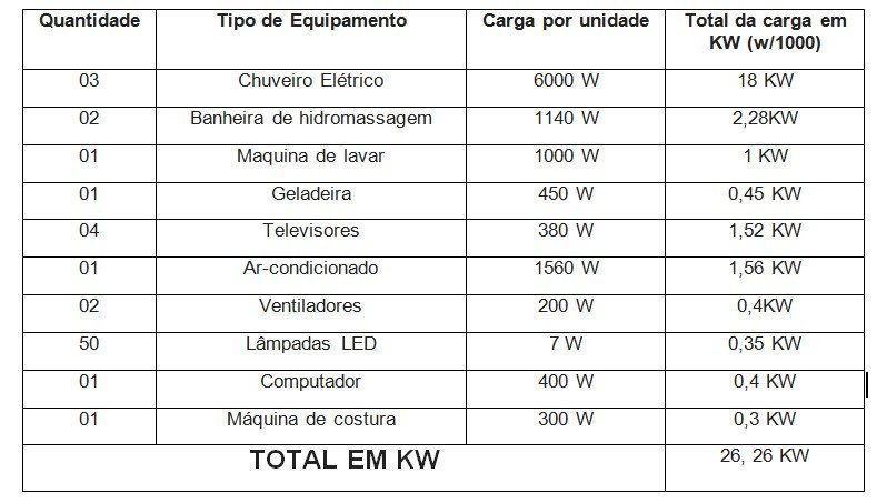 Caixa De Luz Para 4 Relogios Montada Preço Aprenda Algumas Dicas De Como Instalar Padrao De Luz Bifasico