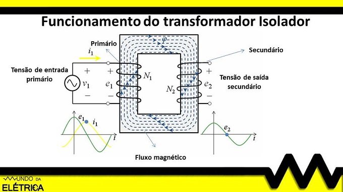 Transformador Isolador! O Que é E Para Que Serve?