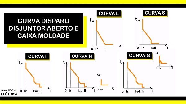 Disjuntor Aberto E Caixa Moldada, Você Conhece? - Mundo Da Elétrica