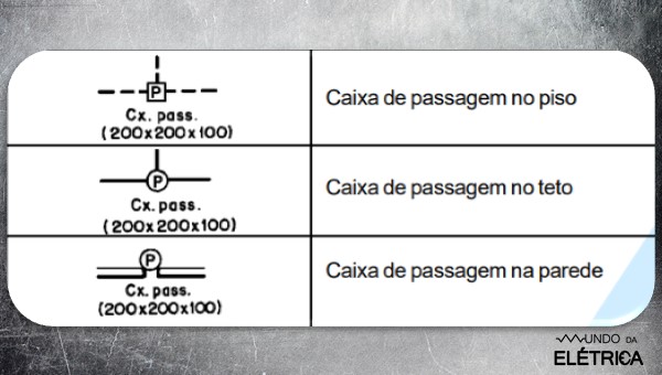 Diagrama Unifilar Interpretação E Simbologias Mundo Da Elétrica 7182