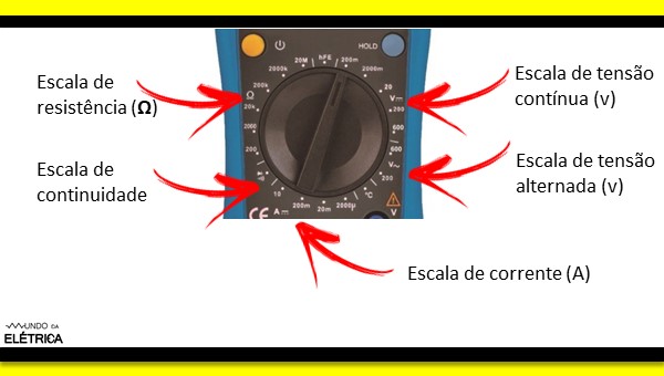 Multímetro Para Que Serve E Como Usar Mundo Da Elétrica