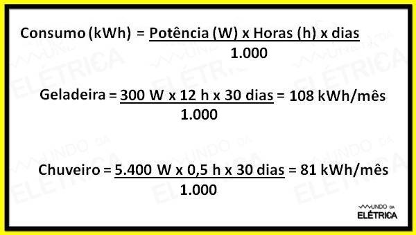 Consumo De Energia – Como Calcular Em Kwh! - Mundo Da Elétrica