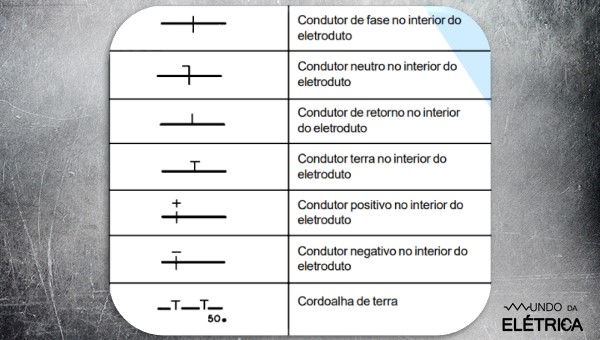 Diagrama Unifilar, interpretação e simbologias! - Mundo da Elétrica