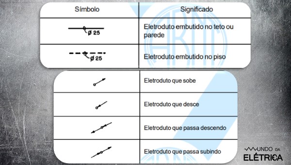 Diagrama Unifilar, interpretação e simbologias! - Mundo da Elétrica