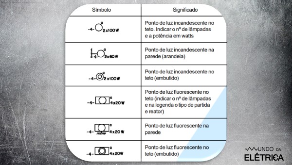 Diagrama Unifilar, interpretação e simbologias! - Mundo da Elétrica