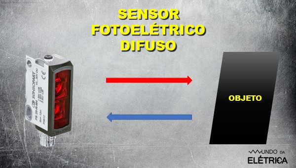 Sensor Fotoel Trico Veja O Que Como Funciona E Tipos