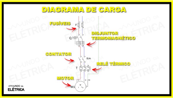 Curso De Comandos Elétricos O Que é E Por Que Fazer