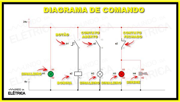 Curso De Comandos Elétricos O Que é E Por Que Fazer