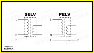Extra Baixa Tensão: SELV E PELV - Mundo Da Elétrica