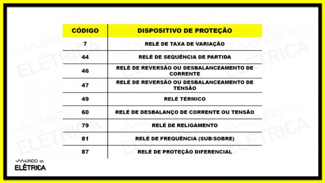 o-que-tabela-ansi-e-para-o-que-serve-mundo-da-el-trica