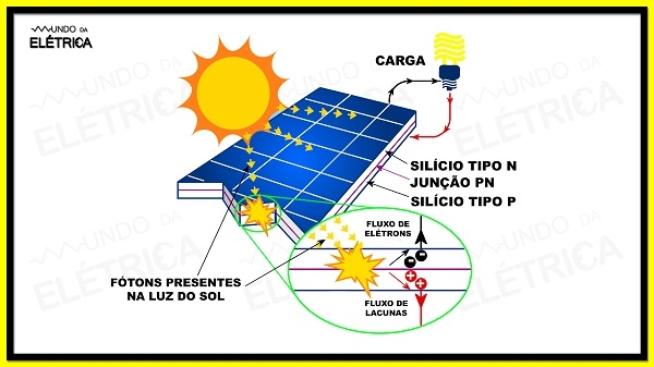 Placas Fotovoltaicas Caracter Sticas E Funcionamento