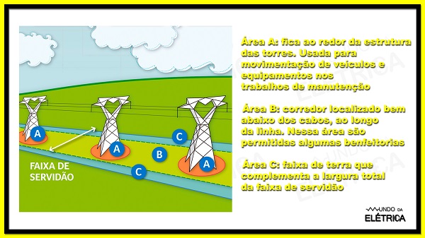 O Que São Linhas De Transmissão Características E Curiosidades 3129