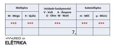 Eletricidade Básica: Aula 06 - Notação científica e de engenharia