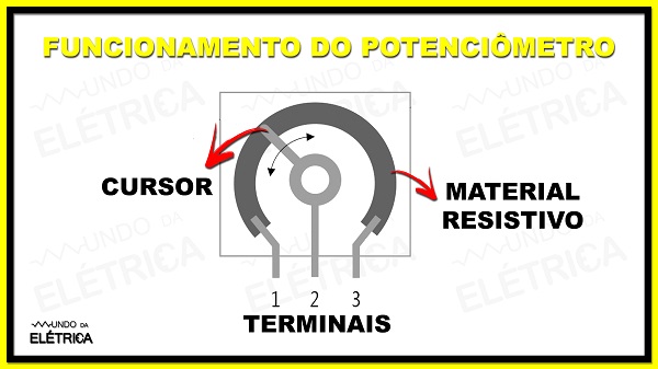 Potenciômetro – O Que é E Como Funciona! - Mundo Da Elétrica