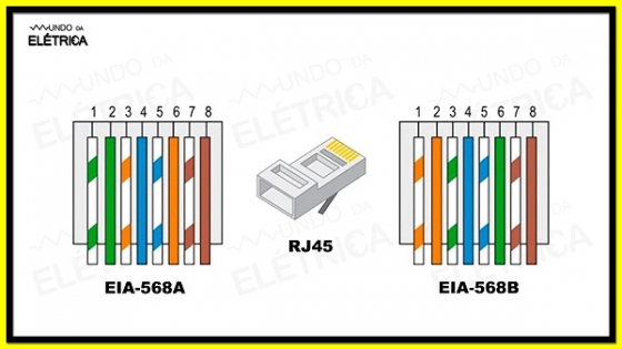 Aprenda Como Crimpar Cabo De Rede! - Mundo Da Elétrica