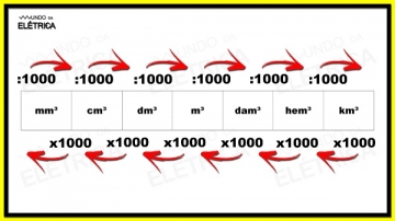Aprenda Como Fazer A Convers O De Unidades De Medidas