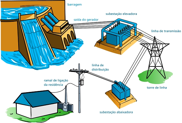 Elos Fusíveis e como são usados no sistema de distribuição de energia – NSB  Engenharia