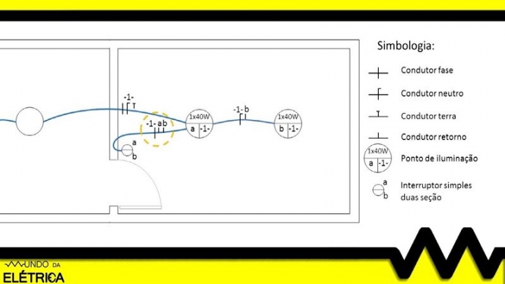 Entendendo Projetos Elétricos Mundo Da Elétrica 8366