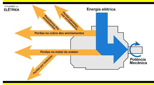 Motor Elétrico Como Funciona Um Motor TrifÁsico 2922